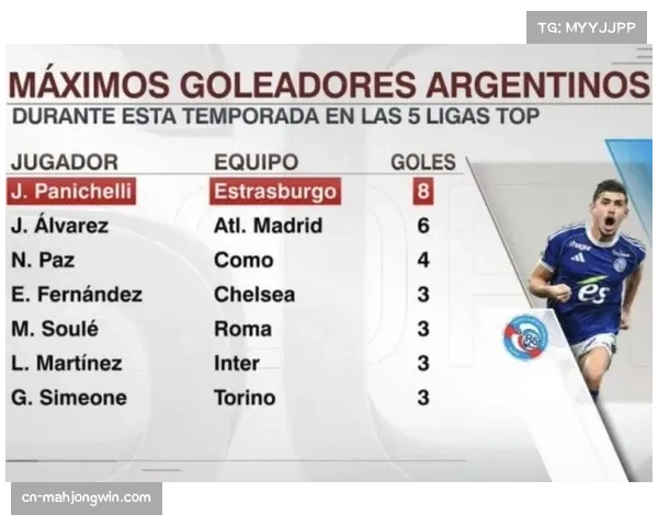 阿根廷西班牙领跑FIFA排名 备战周期安排受关注